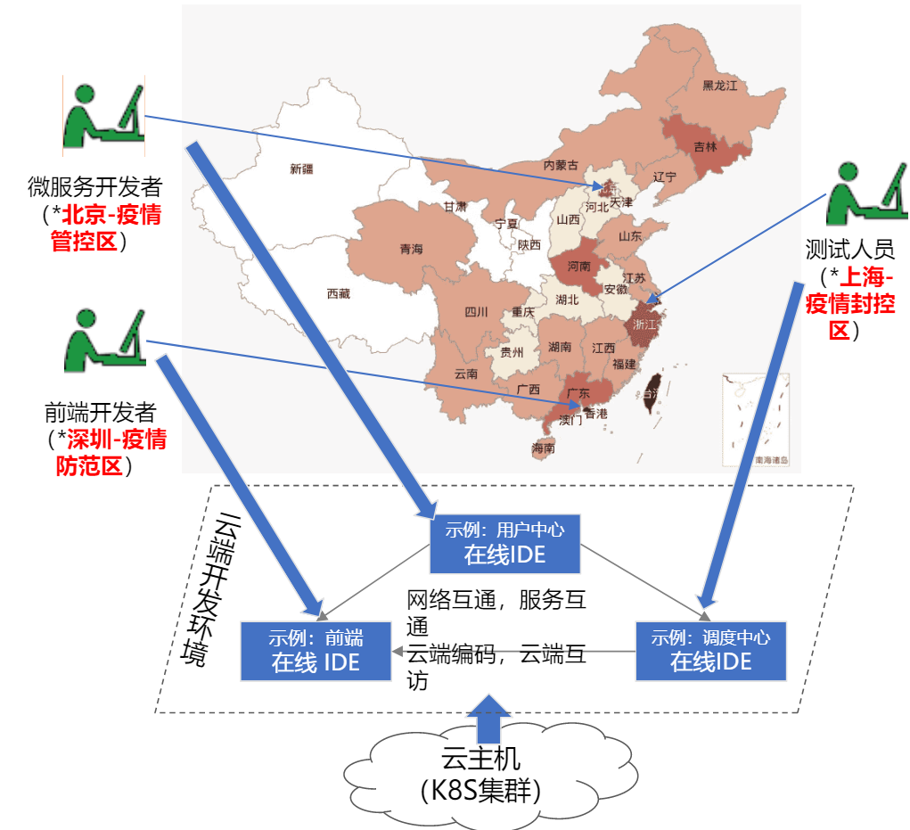 TitanIDE代码安全解决方案 TitanIDE代码安全解决方案
