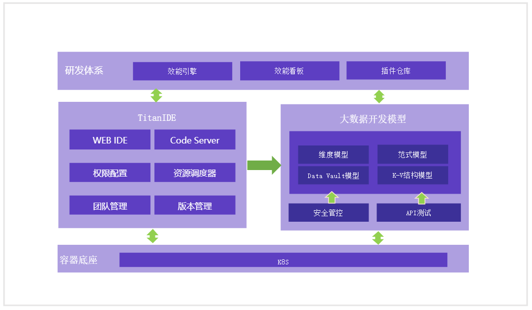 TitanIDE代码安全解决方案 TitanIDE代码安全解决方案
