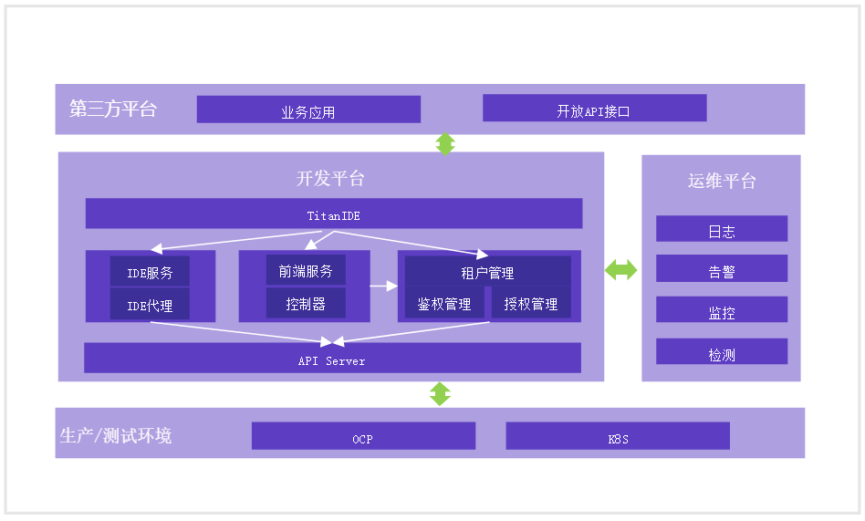 方案架构图二 方案架构图二