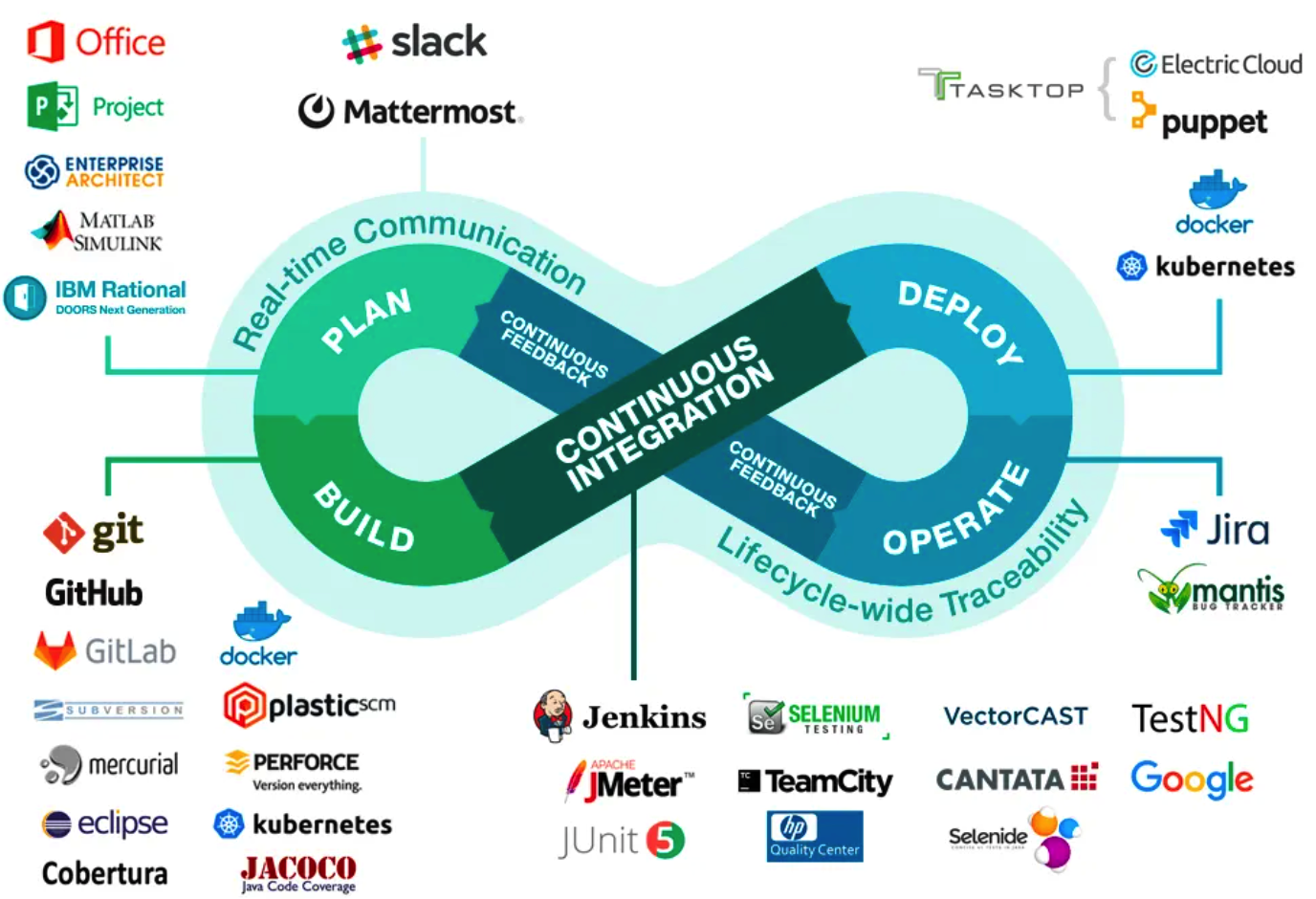 DevOps DevOps