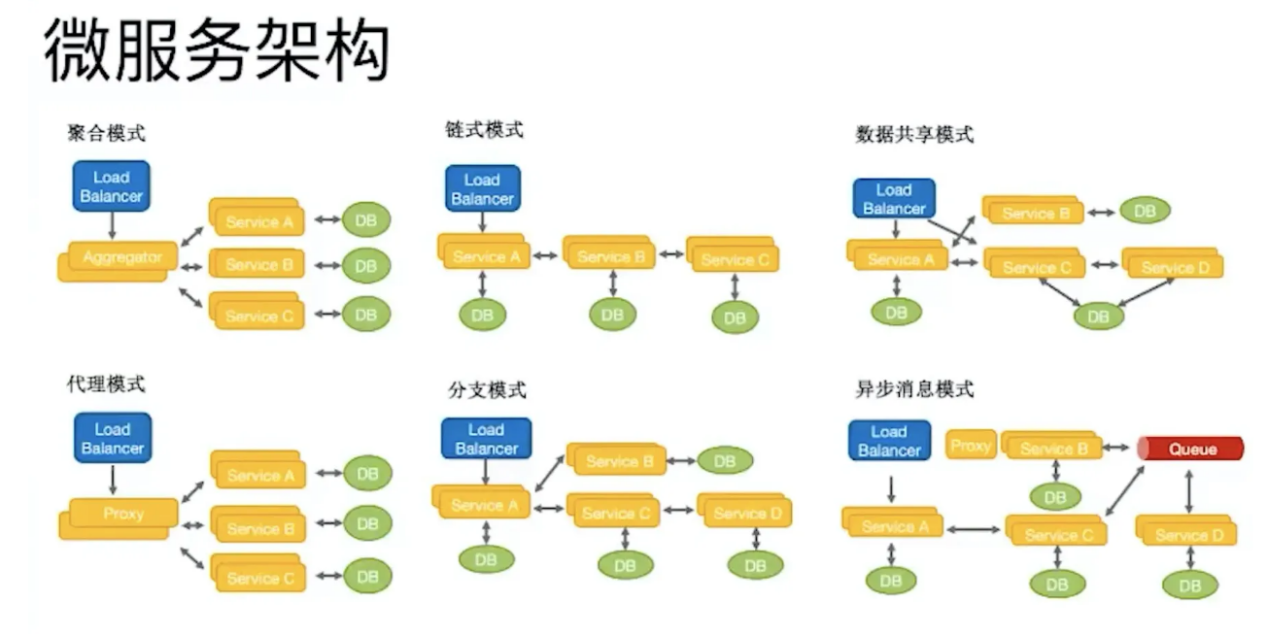 基于容器的微服务架构 基于容器的微服务架构