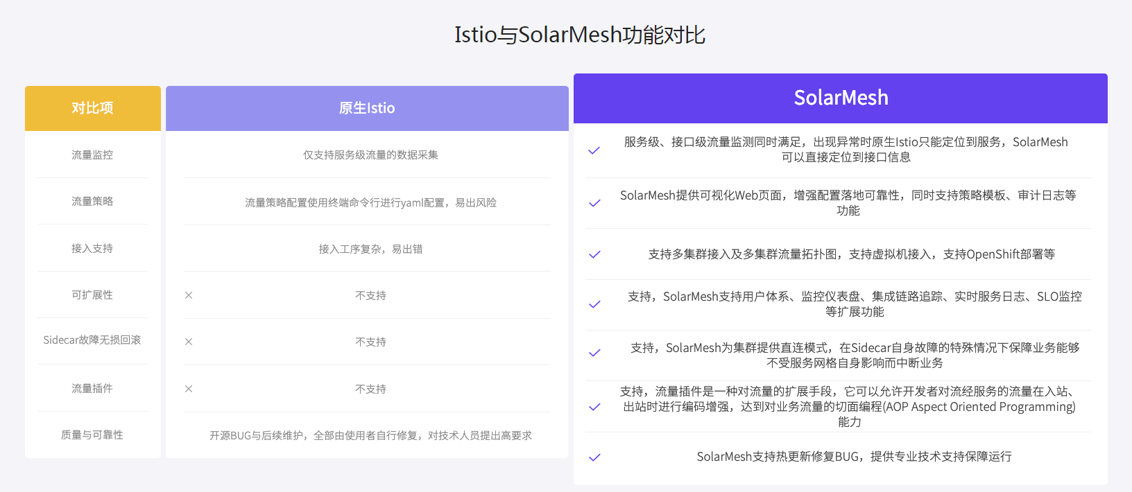 基于容器的微服务架构 基于容器的微服务架构