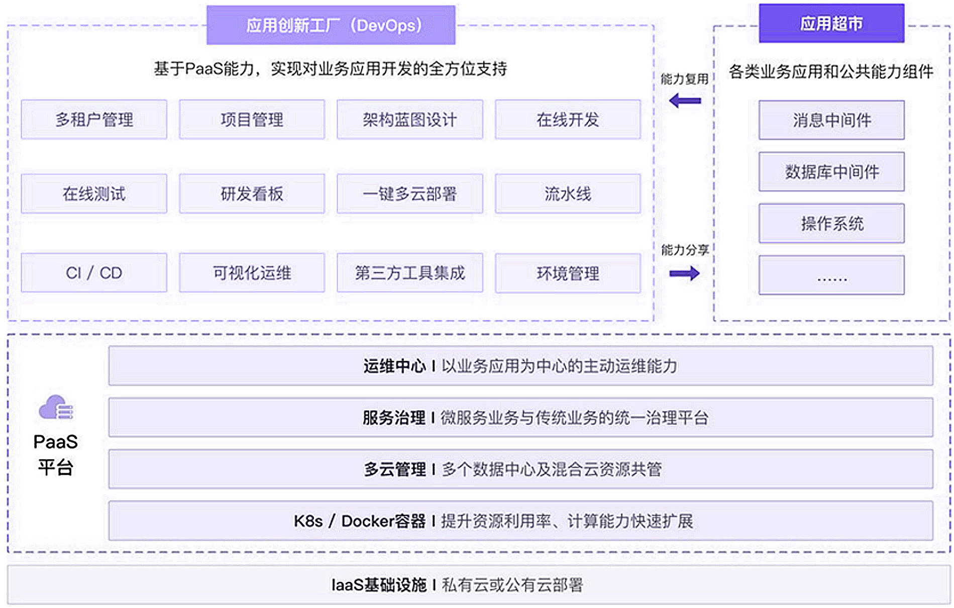 云原生应用开发 云原生应用开发