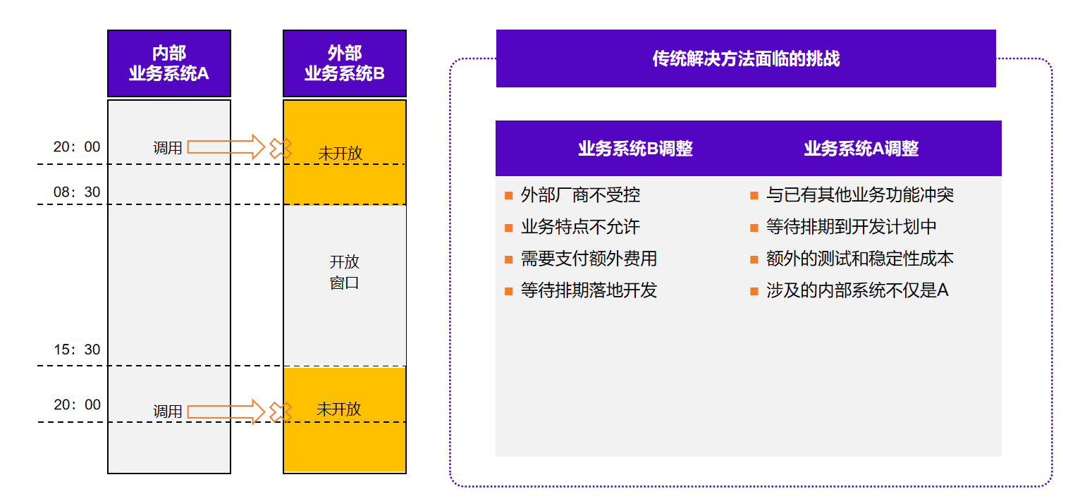 信创微服务平台 信创微服务平台