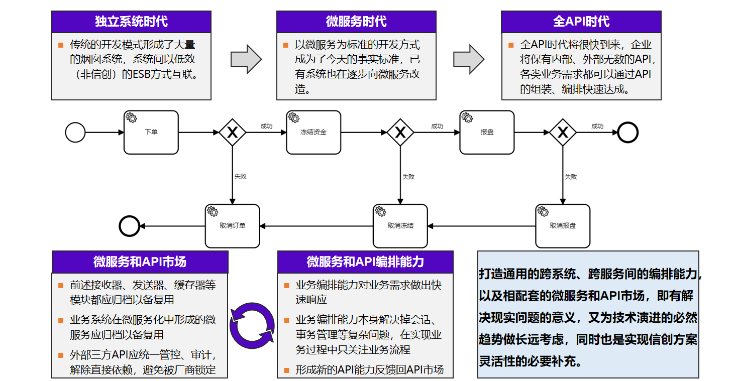 信创微服务平台 信创微服务平台
