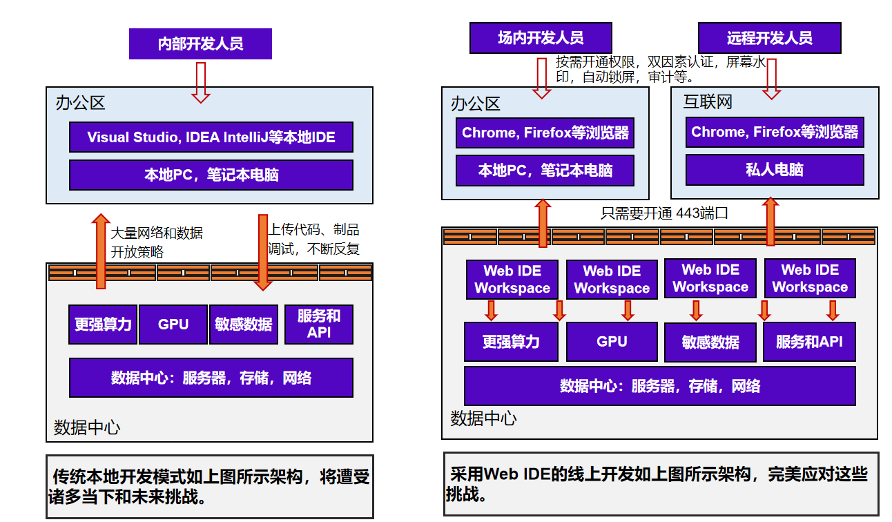 信创微服务平台 信创微服务平台