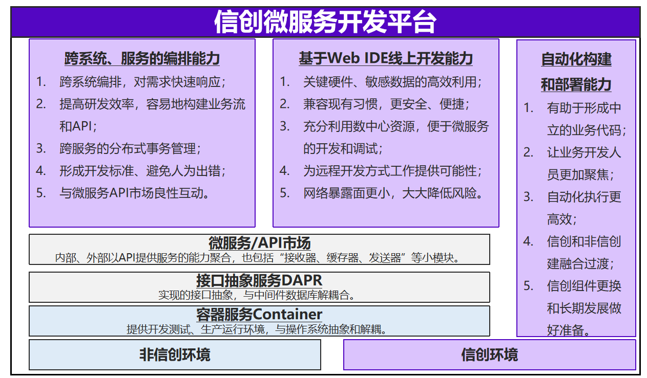 信创微服务平台 信创微服务平台