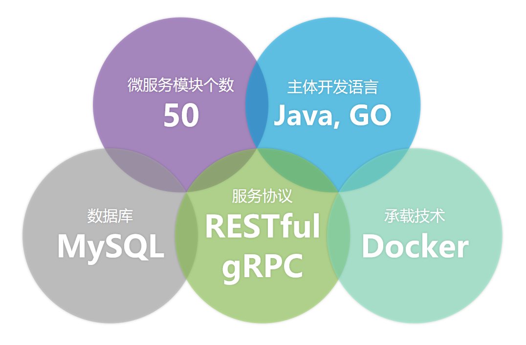 SpringBoot 实践 SpringBoot 实践