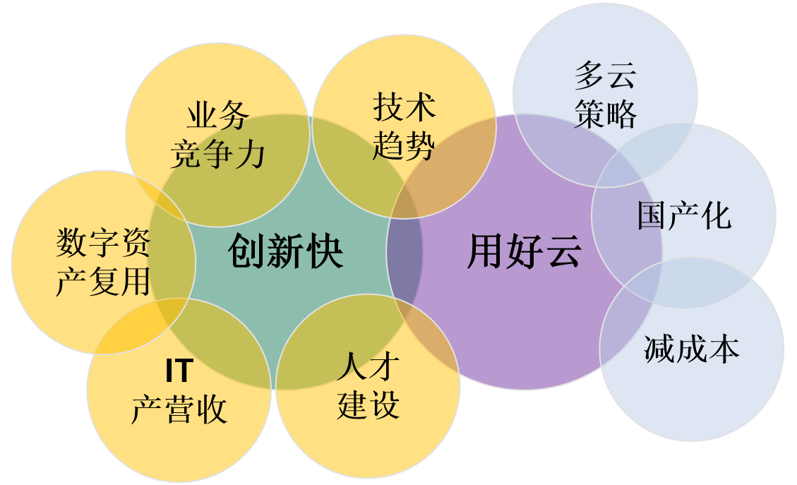 PaaS平台的好处 PaaS平台的好处