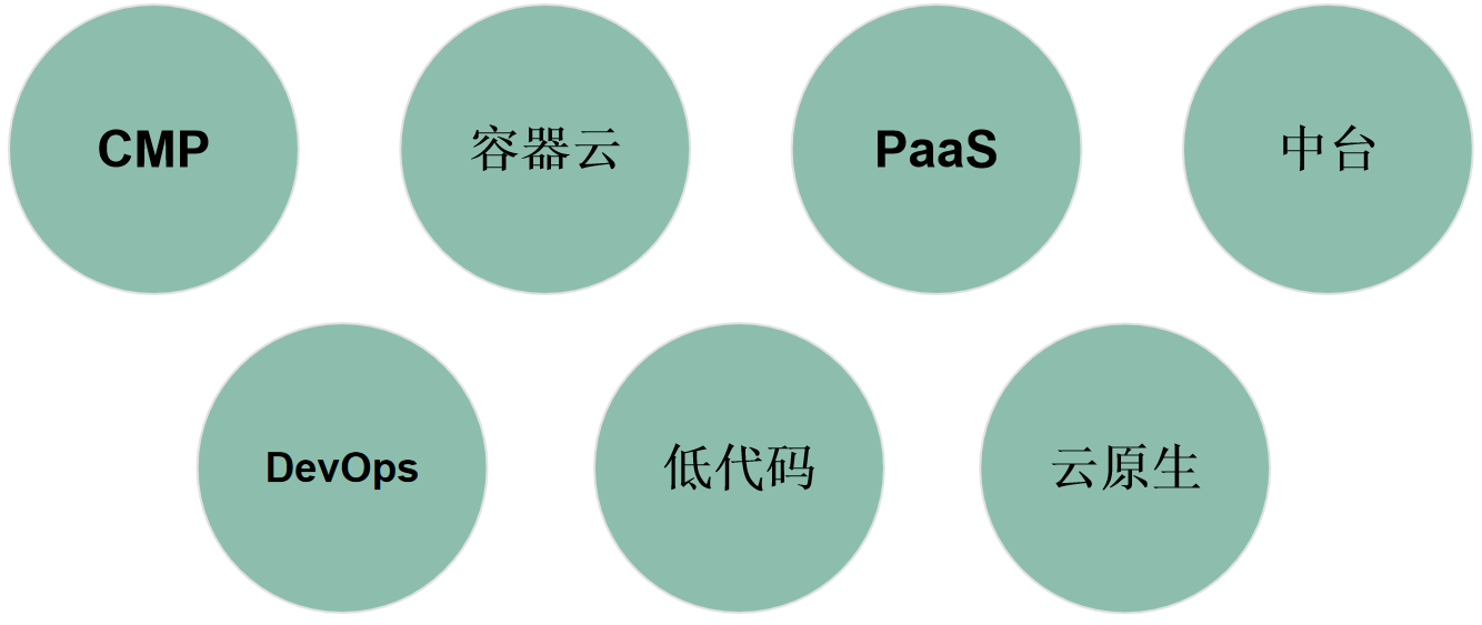 云原生项目 云原生项目