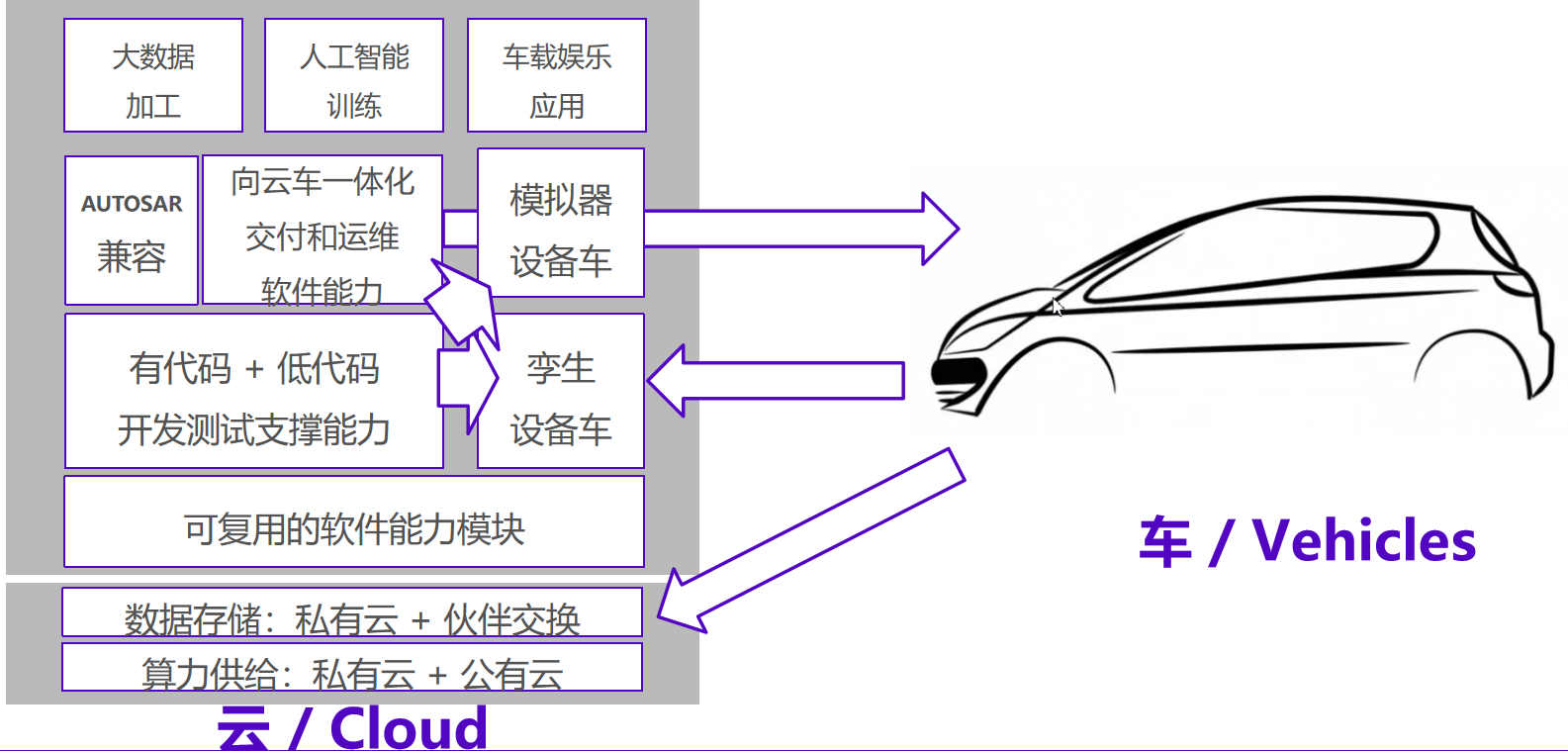 云车一体化交付 云车一体化交付
