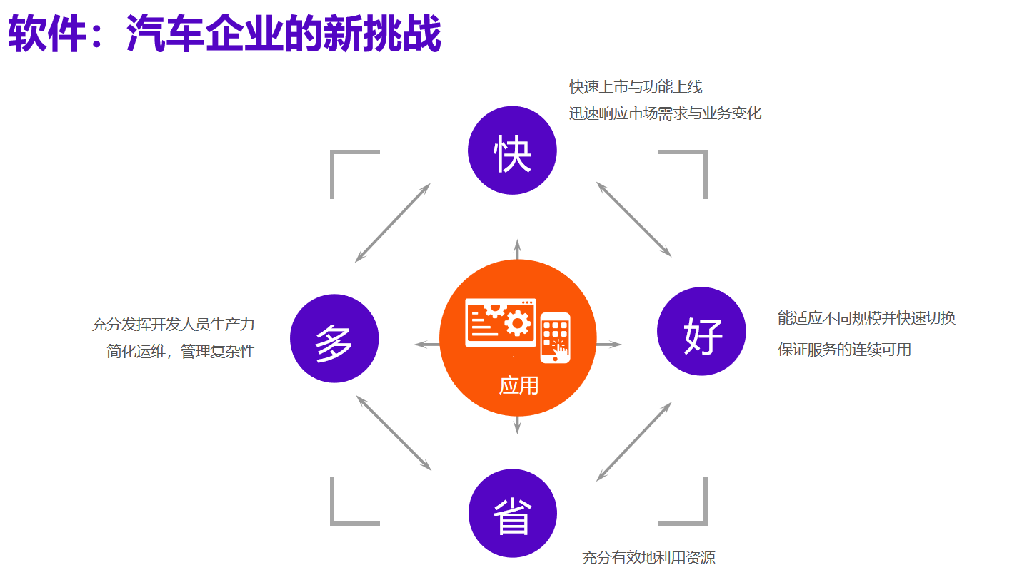 云车一体化 云车一体化