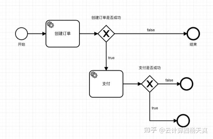 API编排 API编排