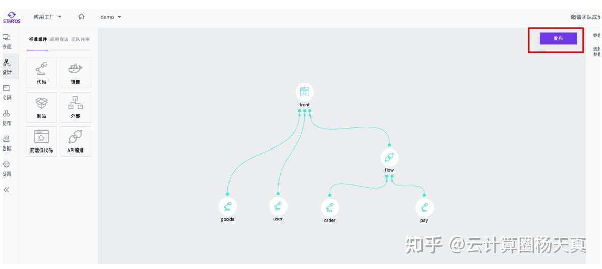 API编排 API编排