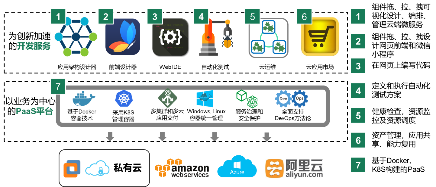 数字创新公共服务平台 数字创新公共服务平台