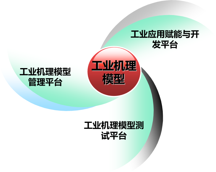 工业互联网平台 工业互联网平台