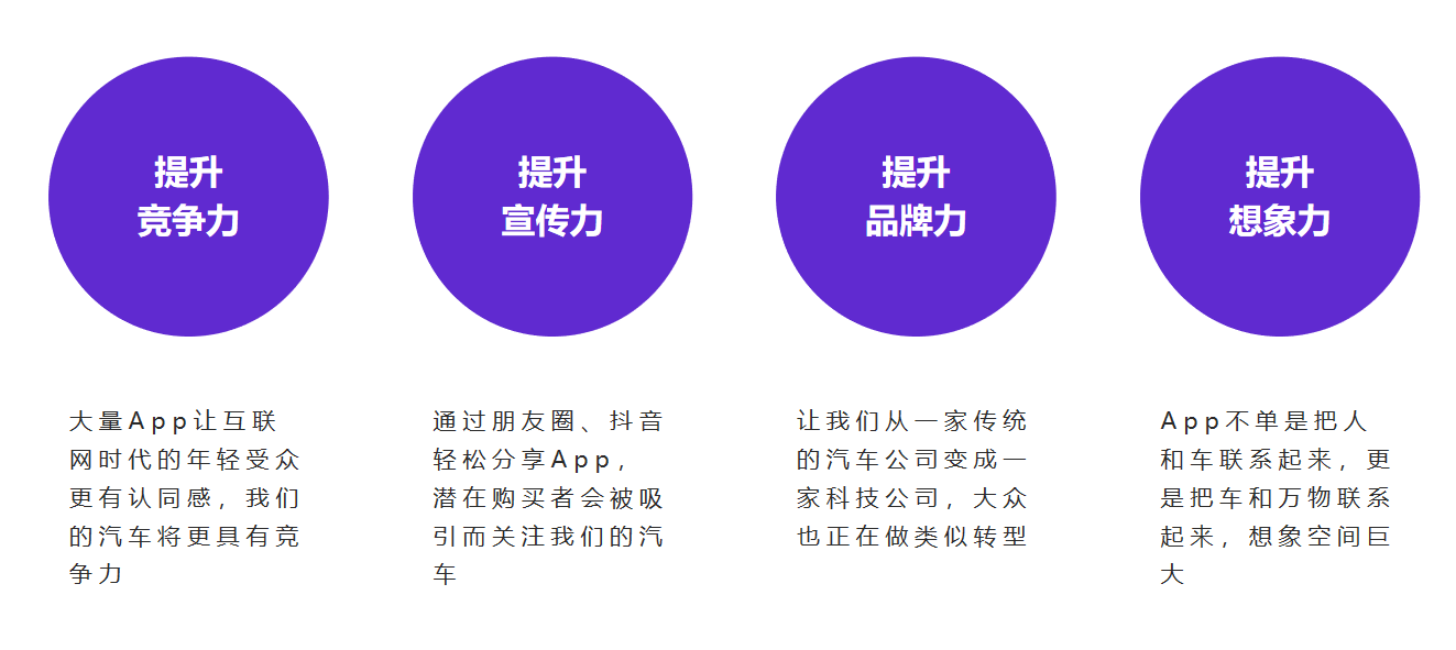 汽车开发者生态 汽车开发者生态