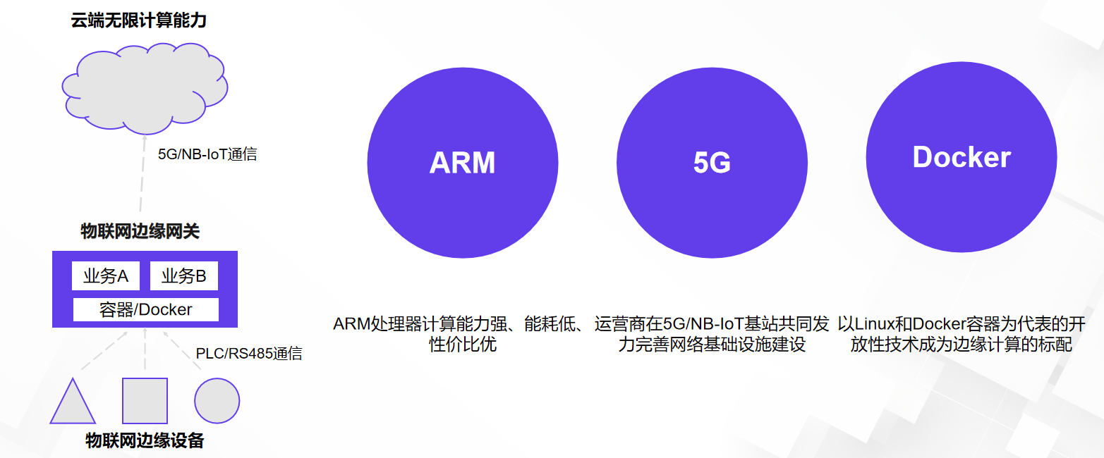 物联网应用交付 物联网应用交付