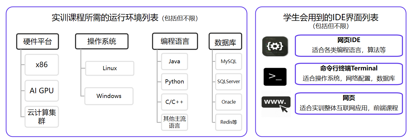 实训环境更贴近企业的真实环境 实训环境更贴近企业的真实环境