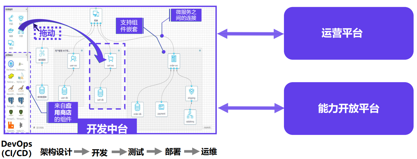 智慧城市应用开发中台 智慧城市应用开发中台