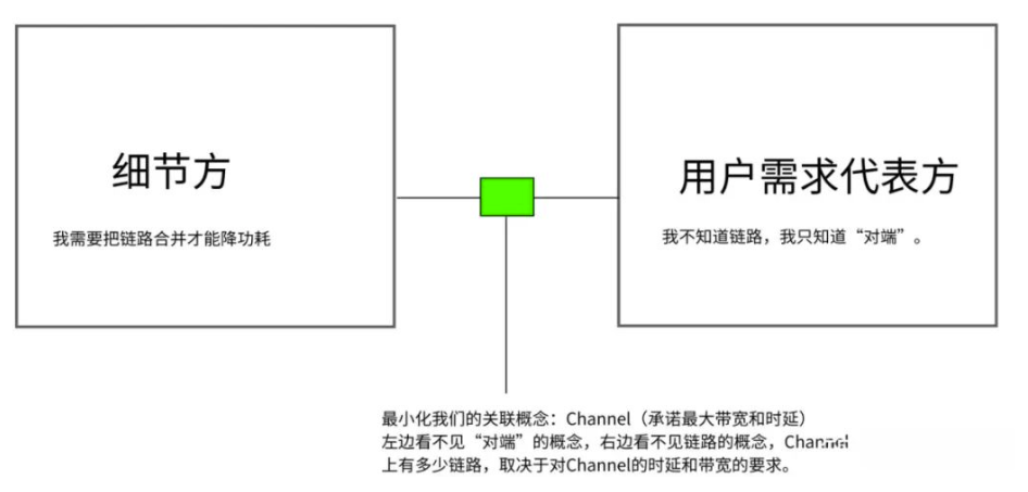 应用架构设计 应用架构设计