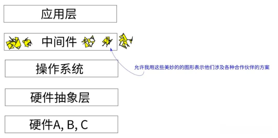应用架构设计 应用架构设计