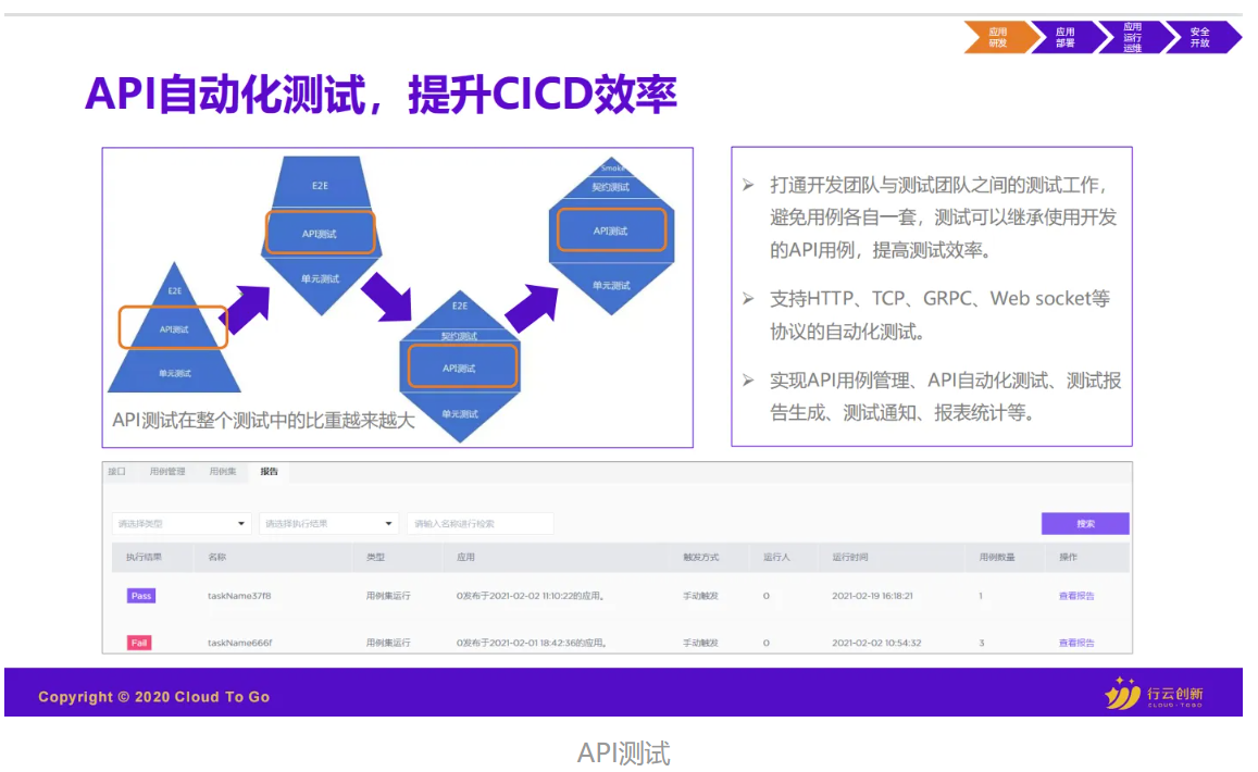 API测试 API测试