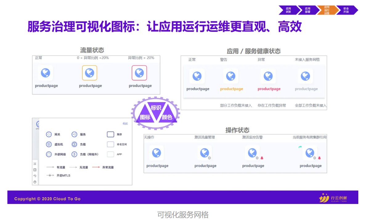 可视化服务网格 可视化服务网格