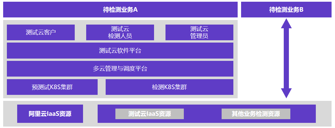 杭州电检院检测云务平台 杭州电检院检测云务平台