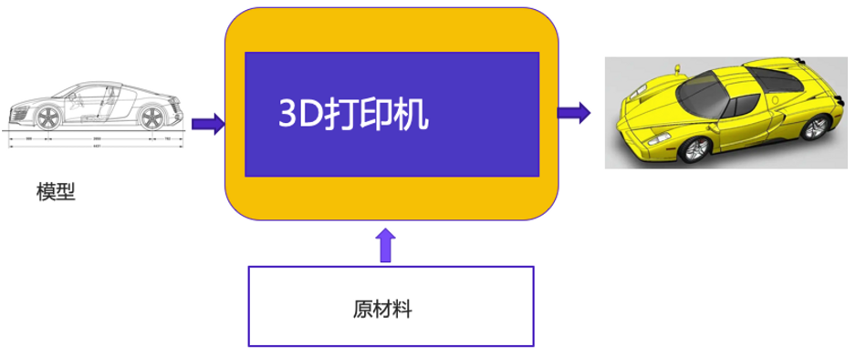 CloudOS架构图 CloudOS架构图