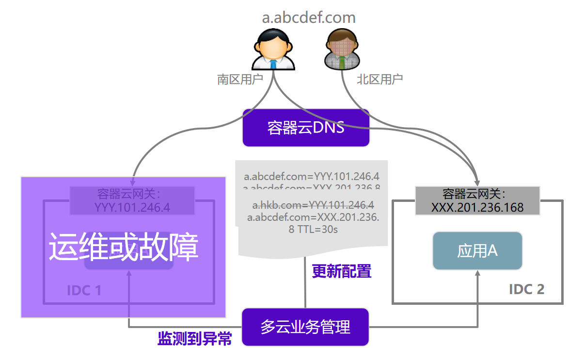 银行敏稳双态银行数字化实践应用多活方案 银行敏稳双态银行数字化实践应用多活方案