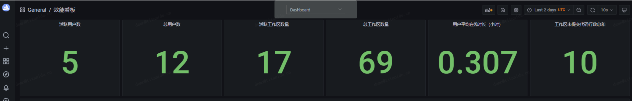 研发效能看板 研发效能看板