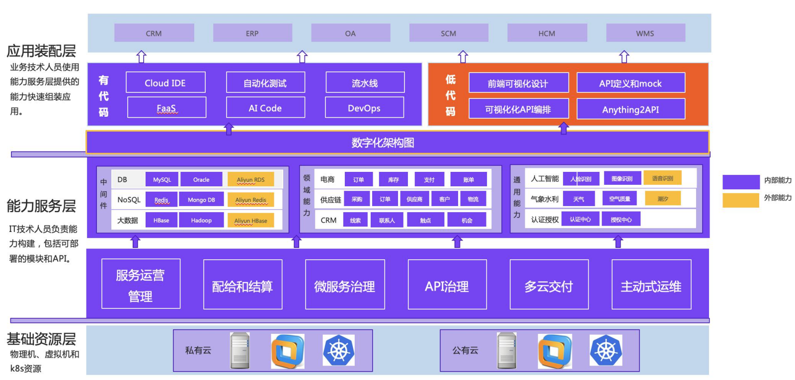 云原生架构图 云原生架构图