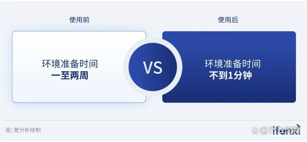 TitanIDE使用效果示意图 TitanIDE使用效果示意图