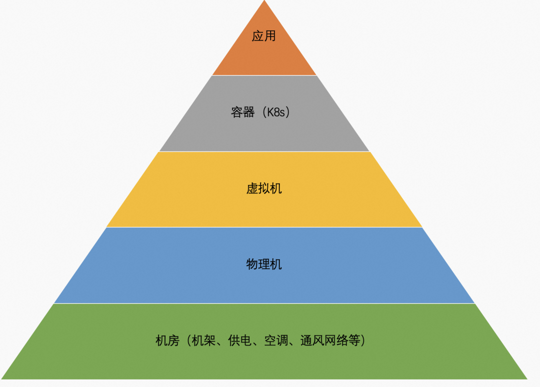企业上云究竟图个啥 企业上云究竟图个啥
