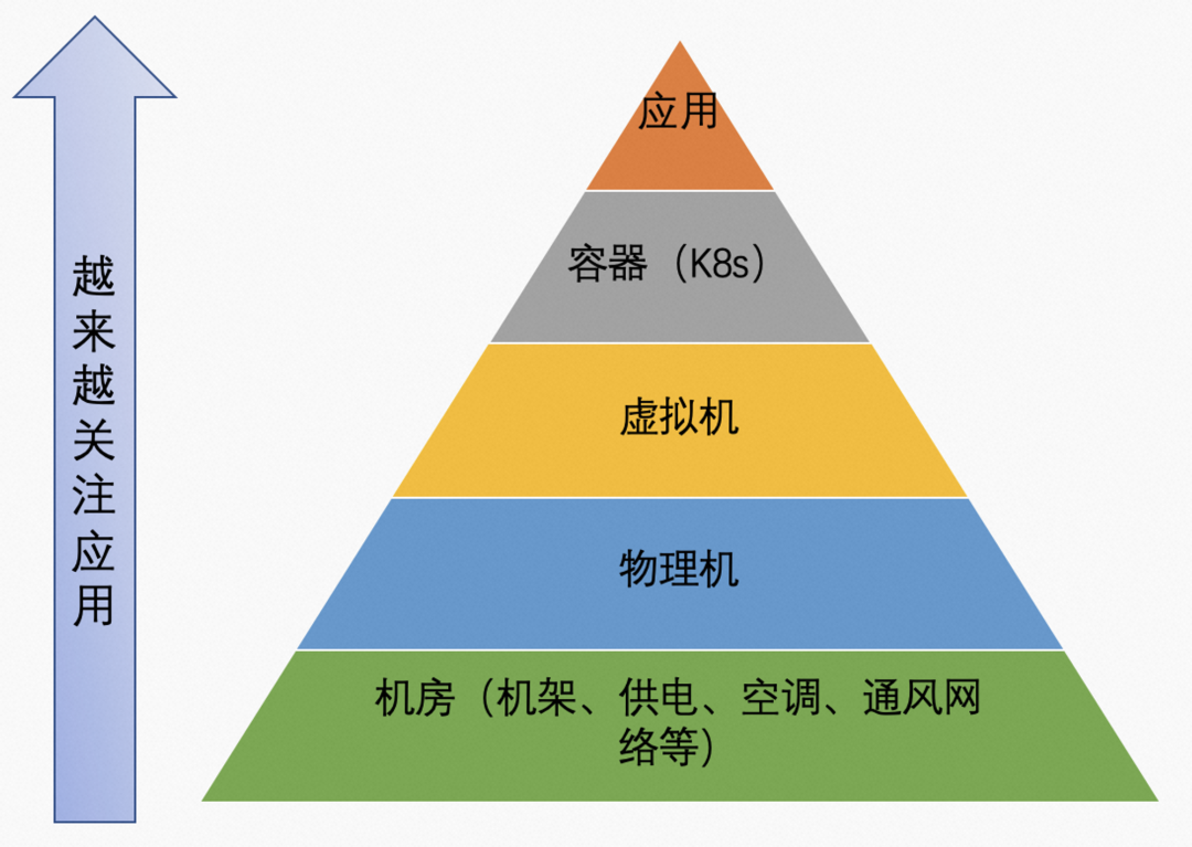 企业上云的分类 企业上云的分类