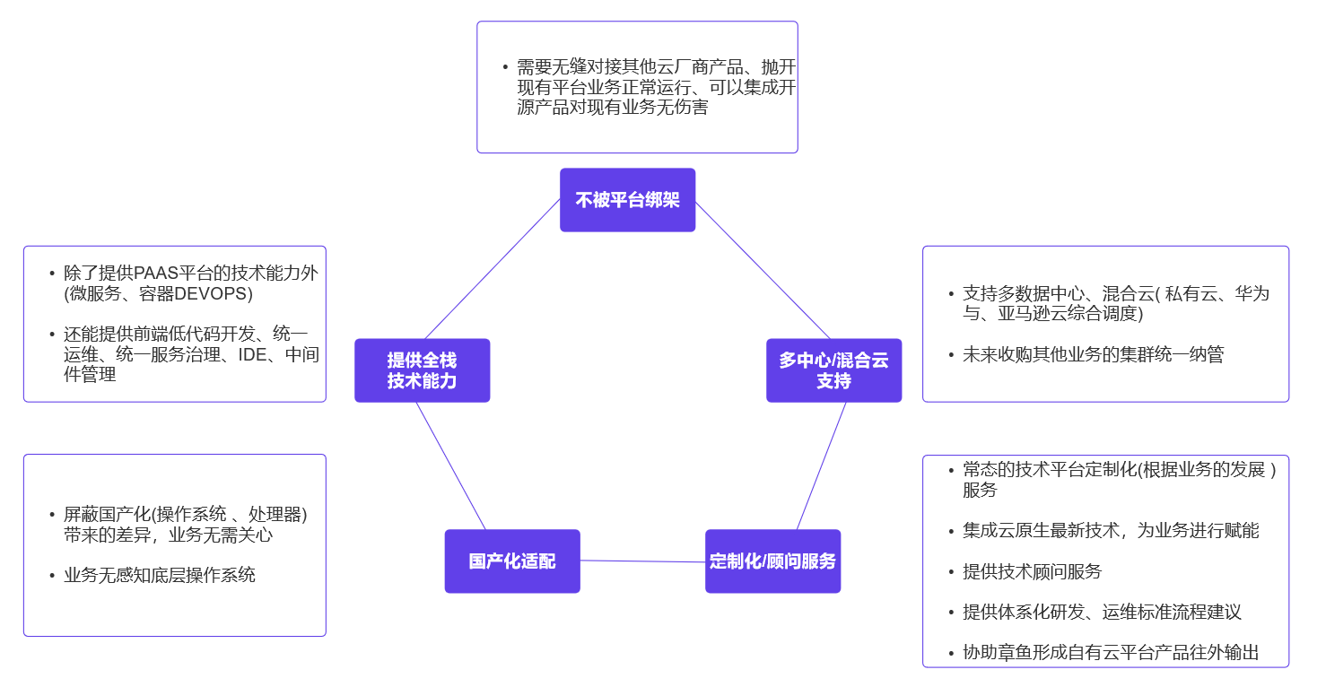 新能源行业云原生平台 新能源行业云原生平台