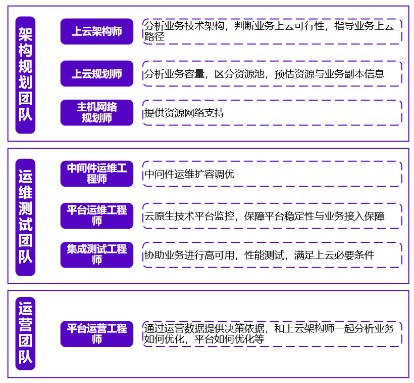 星空游戏创新服务团队 星空游戏创新服务团队