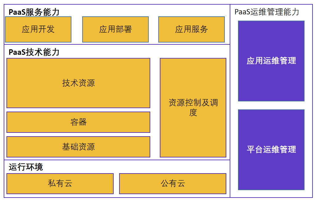 格力PaaS应用服务平台 格力PaaS应用服务平台