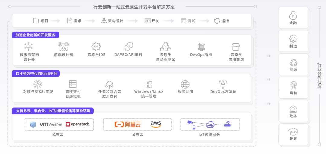 星空游戏创新能力图谱 星空游戏创新能力图谱