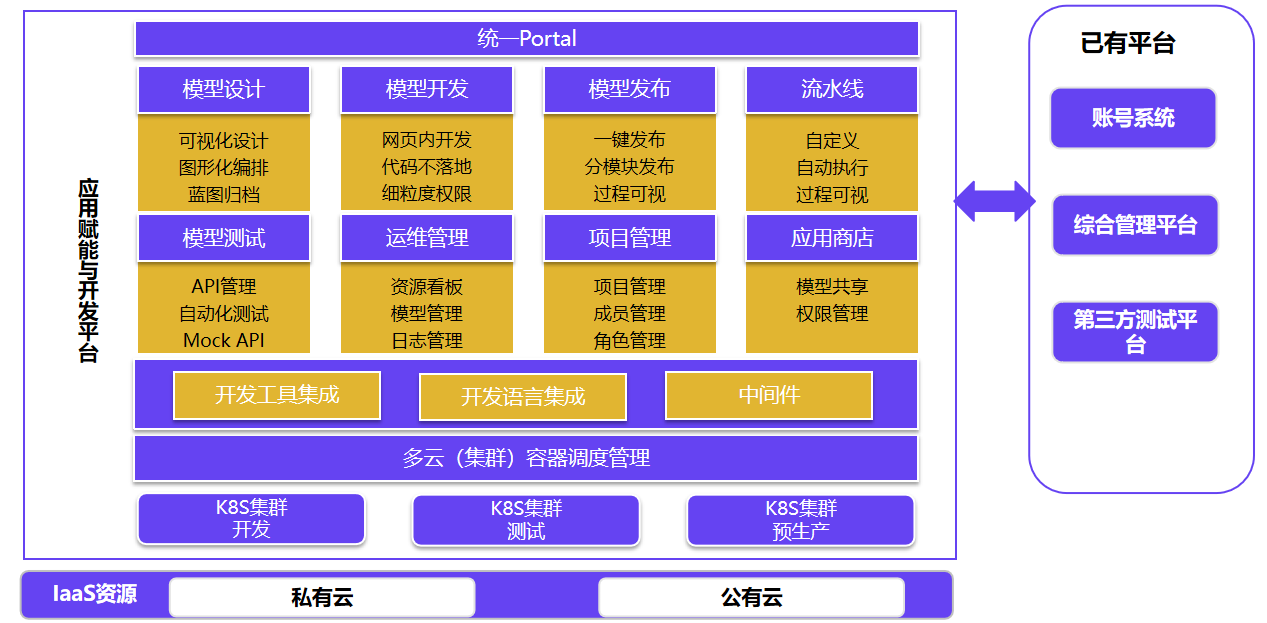 海尔工业互联网平台架构 海尔工业互联网平台架构