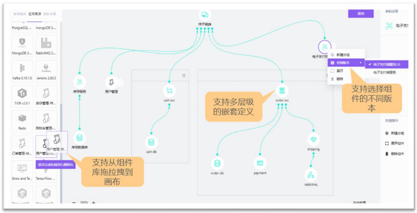 云原生架构设计 云原生架构设计