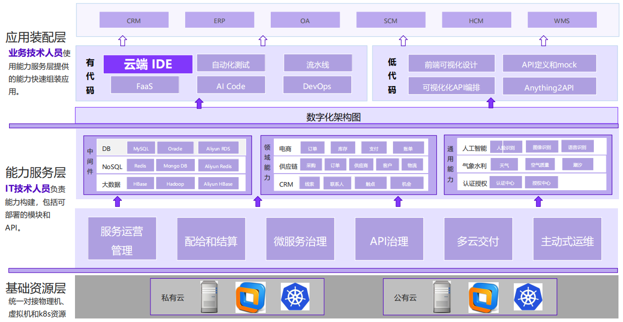 CloudIDE是赋能企业数智化转型的重要拼图 CloudIDE是赋能企业数智化转型的重要拼图