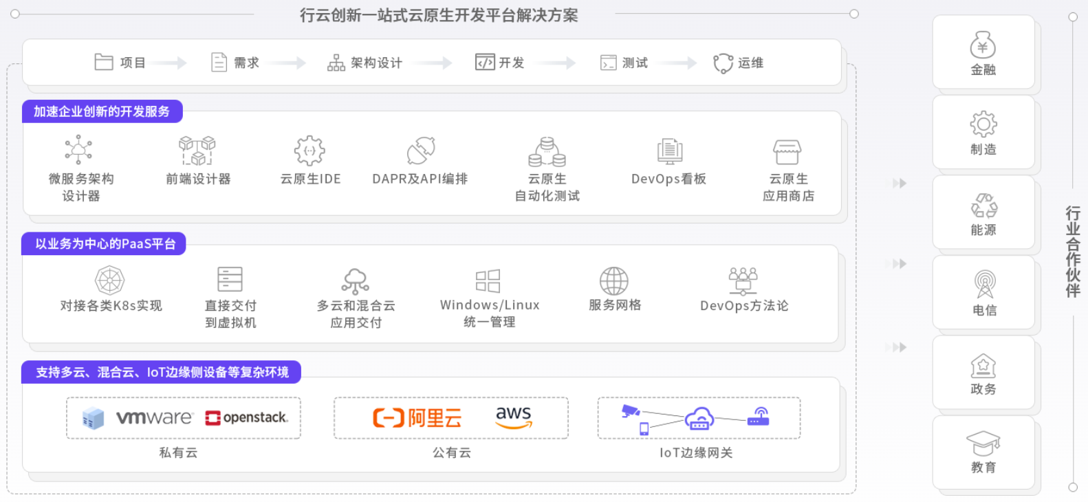 星空游戏创新云原生能力图谱 星空游戏创新云原生能力图谱