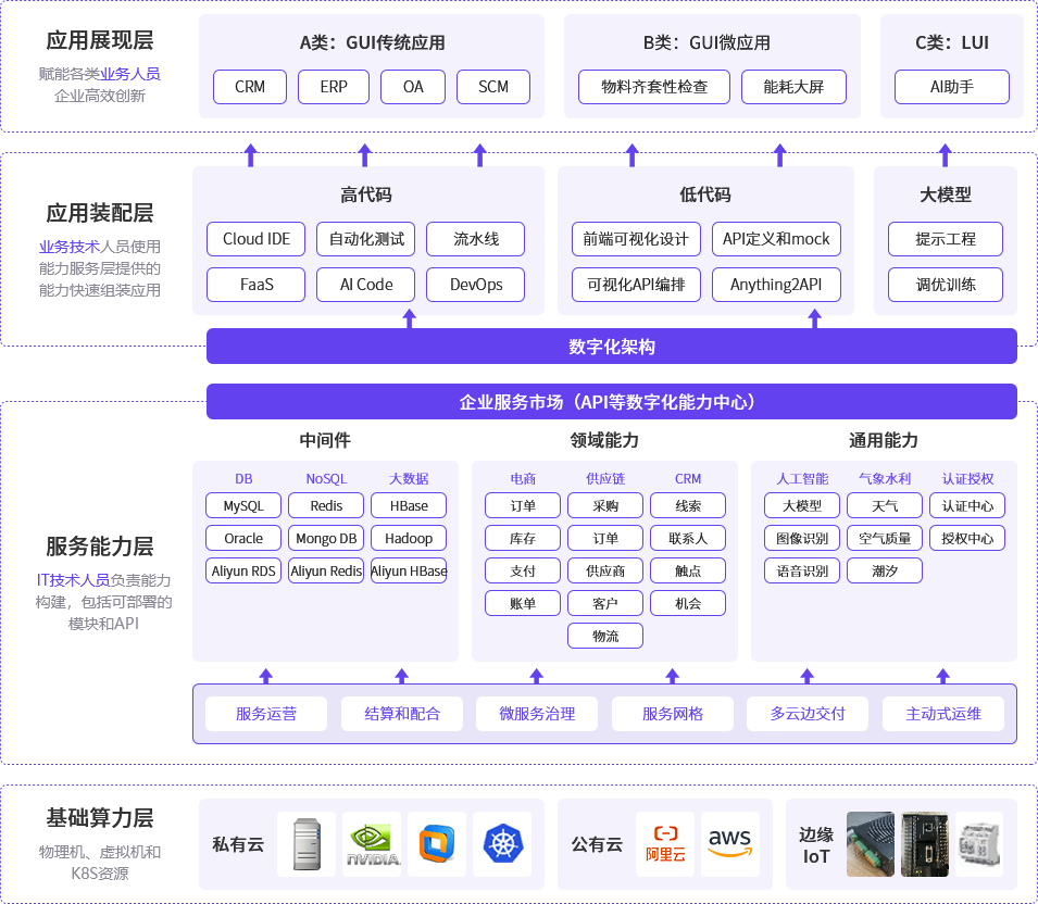 云原生平台工程架构图 云原生平台工程架构图